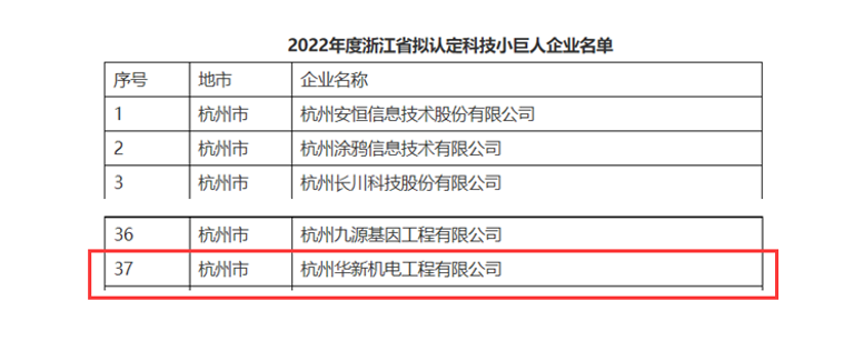 創(chuàng)新不停頓，發(fā)展不止步！ --公司榮獲“浙江省科技小巨人”企業(yè)